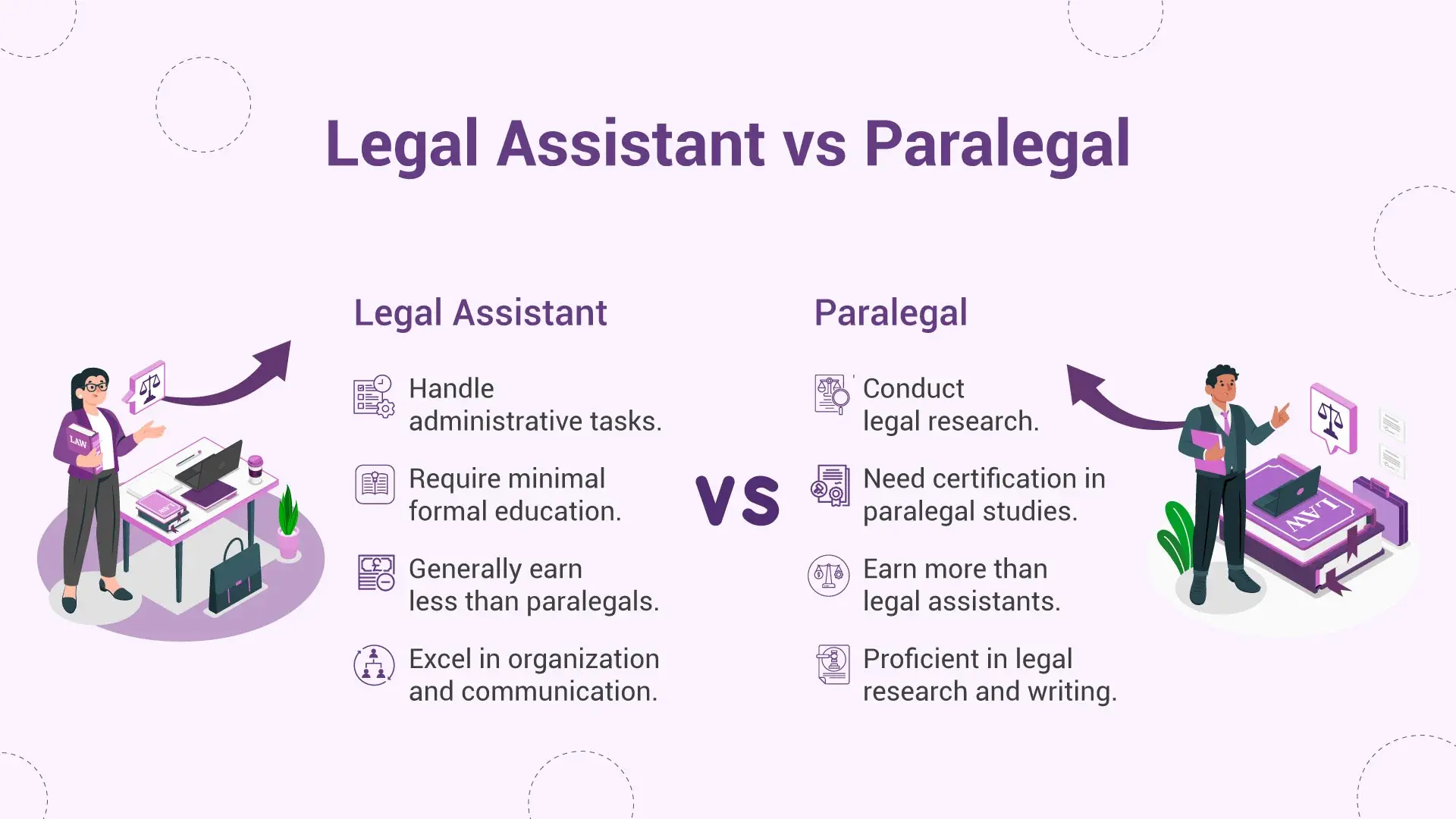 legal assistant vs paralegal